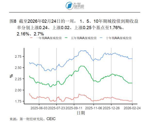 德国10年期国债收益率日内当前上涨4.5个基点，报3.08%