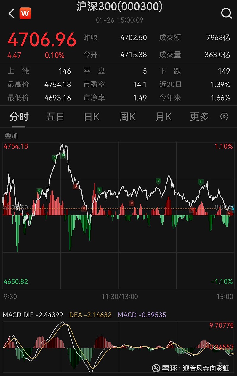 中证转债指数早盘收跌0.09%