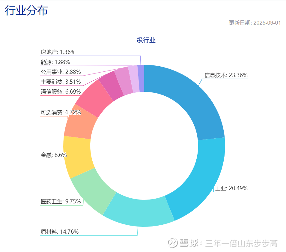 中证转债指数早盘收跌0.09%
