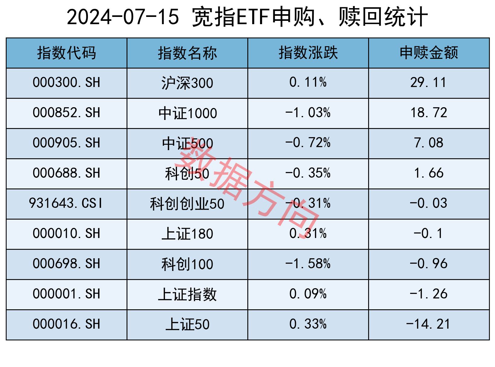 中证转债指数早盘收跌0.09%