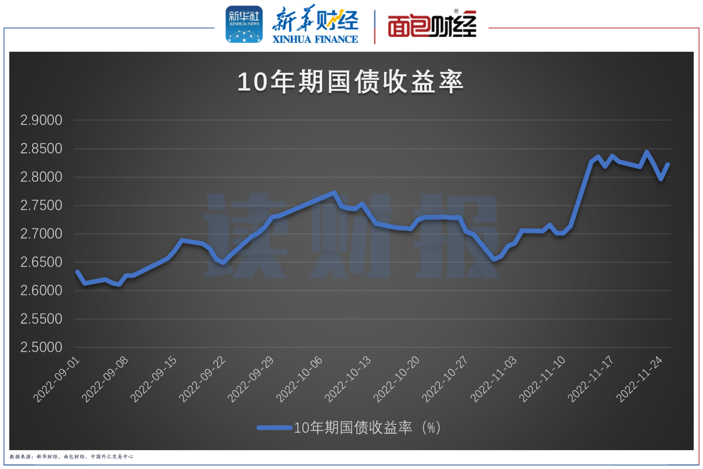 云南城投连续六年亏损，简称将变更为ST云城 | 债市财报观察