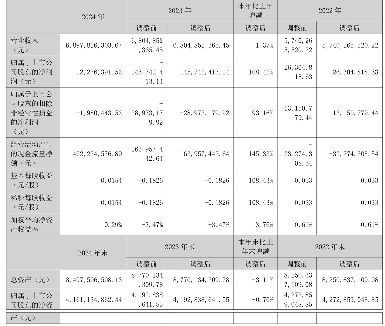 金智科技（002090）2026年一季报简析：营收净利润同比双双增长，盈利能力上升