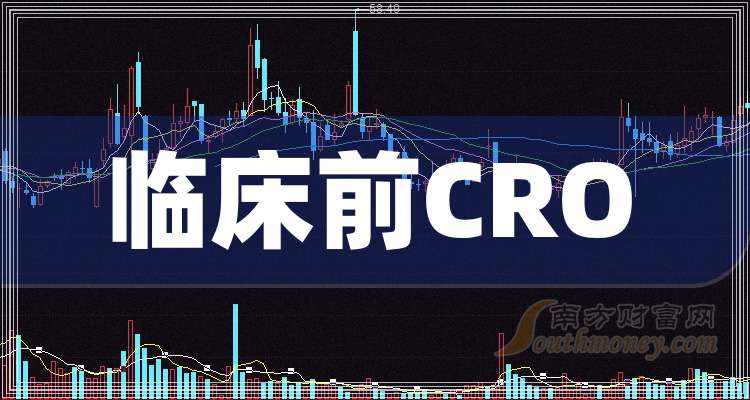 睿智医药（300149）2026年一季报简析：增收不增利，公司应收账款体量较大
