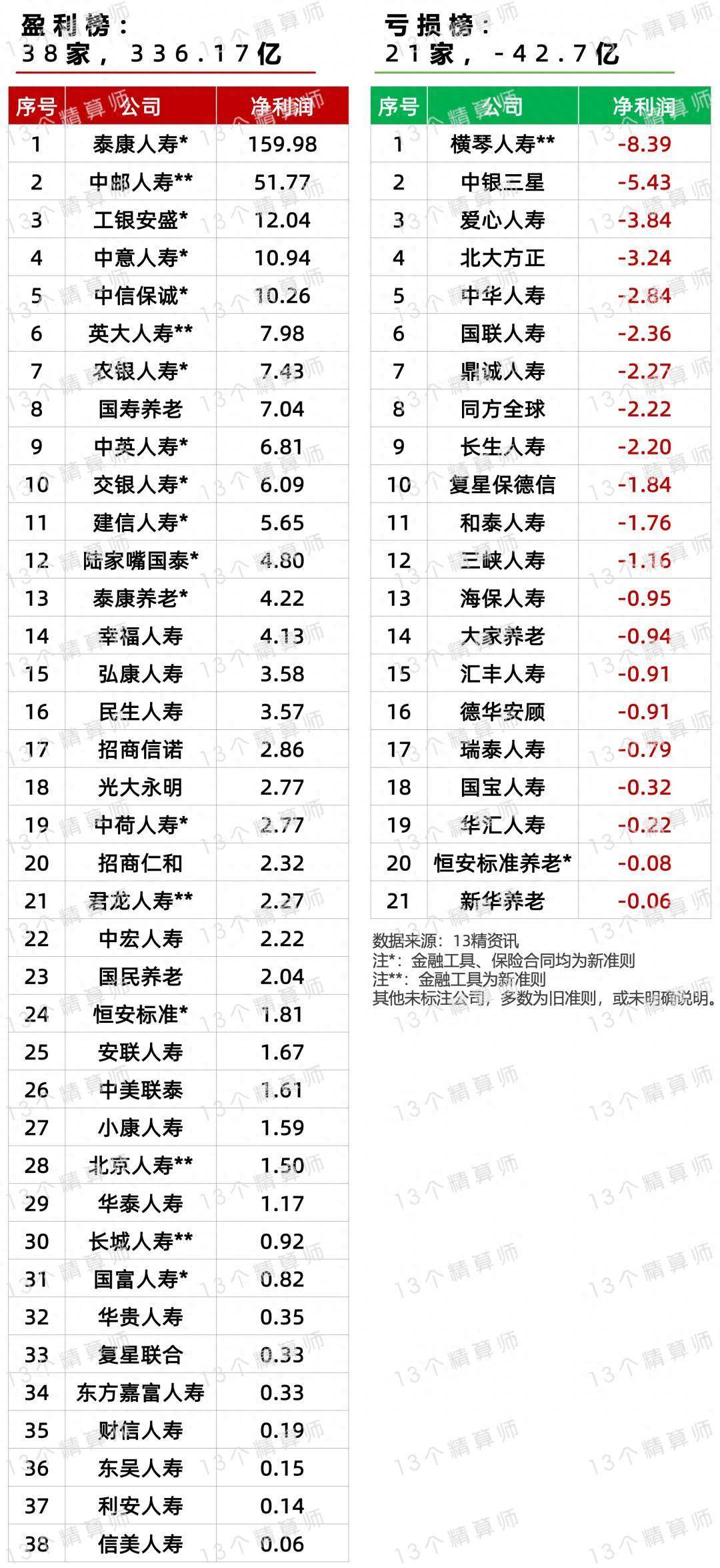 中国人寿2025年总保费首破7000亿 浮动收益型业务在首年期交保费中占比近50% 　　