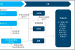 美格智能(002881.SZ)：一季度归母净利润4665.47万元 同比增长0.76%
