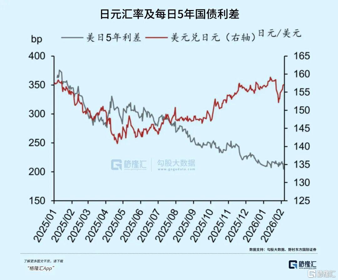 30年期日本国债收益率下降2.0个基点，至3.715%