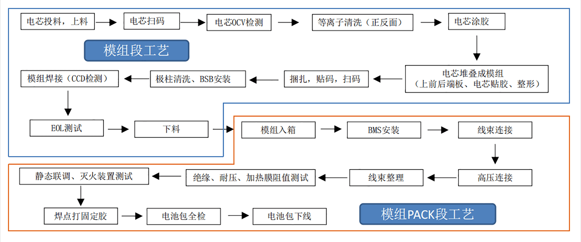 孚能科技获得发明专利授权：“一种内极柱、电芯和电池模组”