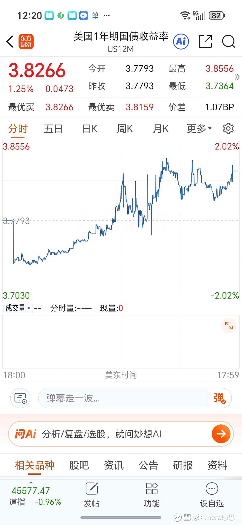 美债收益率多数上涨，10年期美债收益率涨0.22个基点