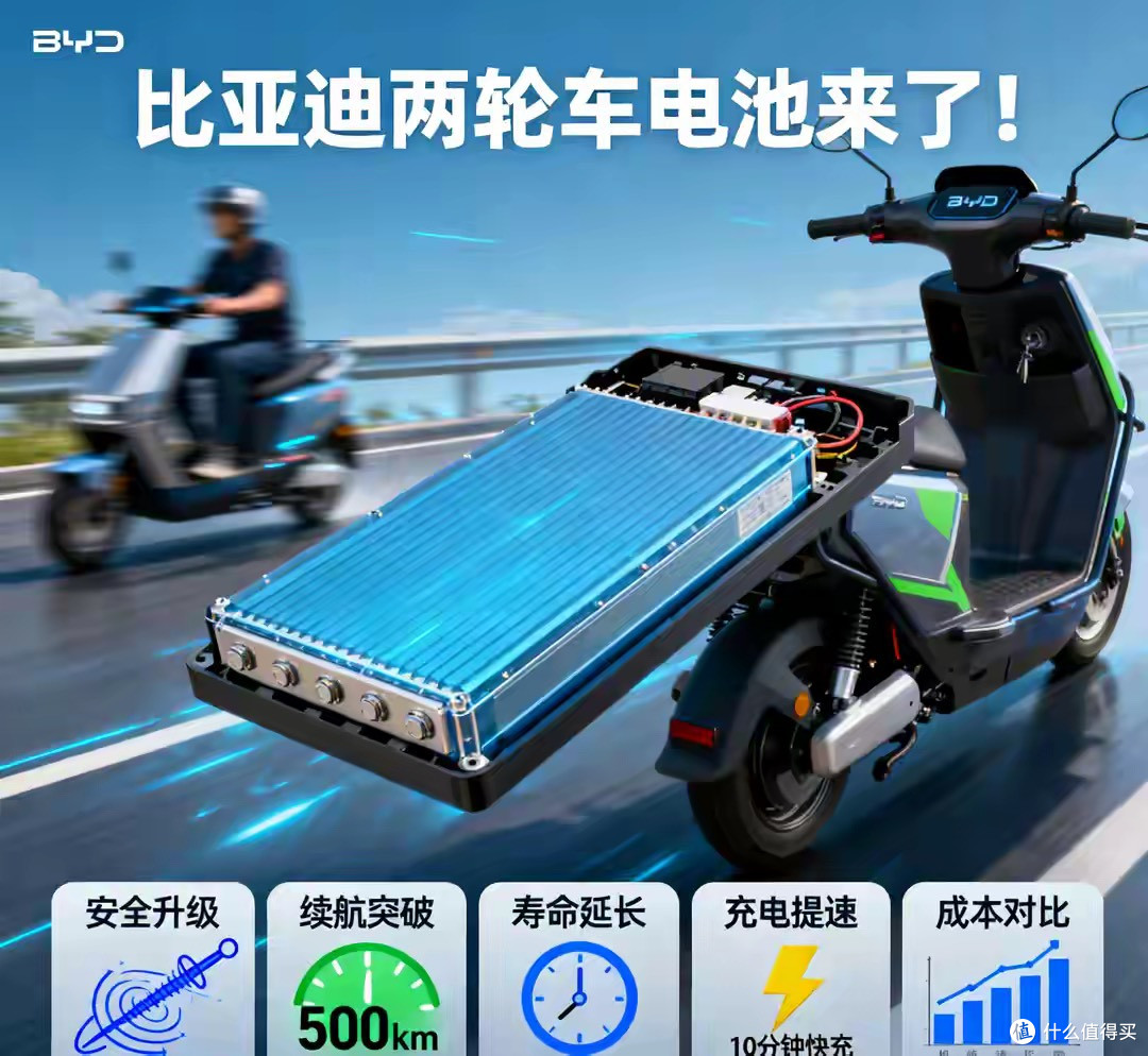 比亚迪获得发明专利授权：“一种电解液及包含该电解液的锂离子电池”
