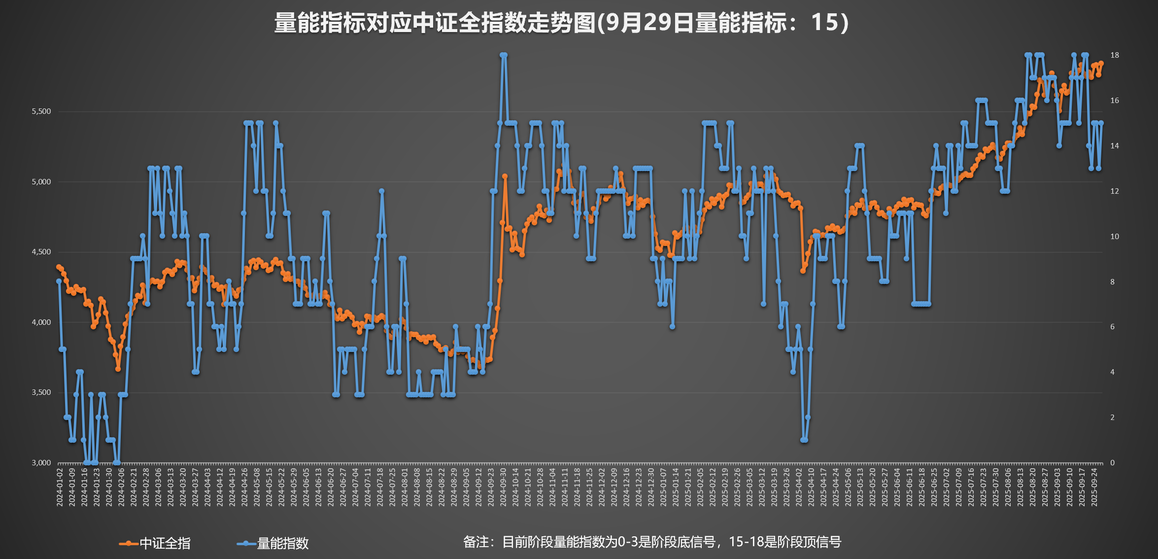 景气与确定性双主线受市场关注，A500ETF易方达（159361）一键打包A股核心资产