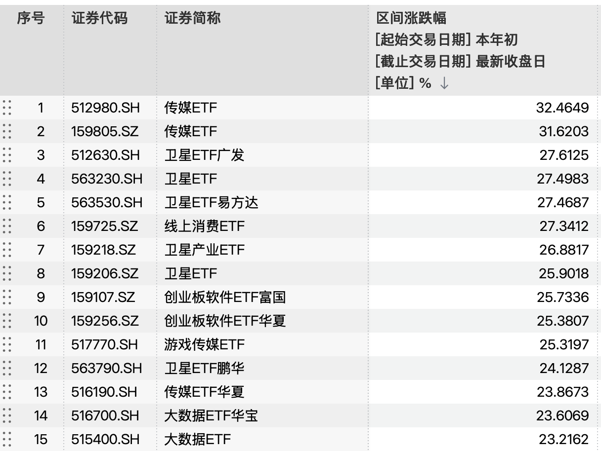 景气与确定性双主线受市场关注，A500ETF易方达（159361）一键打包A股核心资产