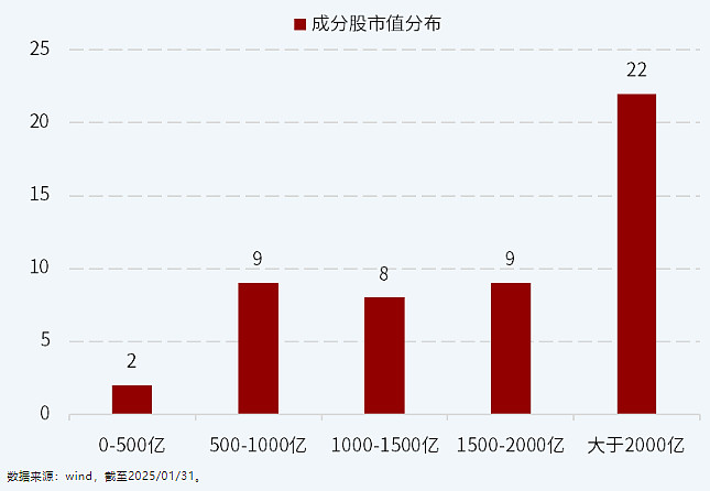 景气与确定性双主线受市场关注，A500ETF易方达（159361）一键打包A股核心资产