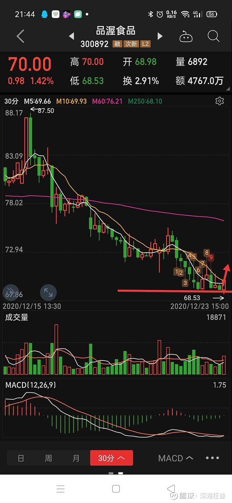 品渥食品（300892）2026年一季报简析：增收不增利，三费占比上升明显