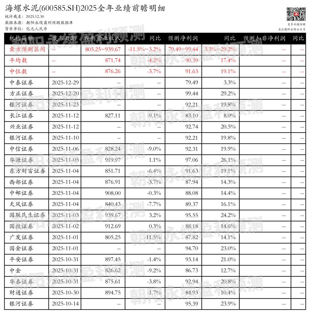 海鸥住工（002084）2026年一季报简析：净利润同比下降271.01%