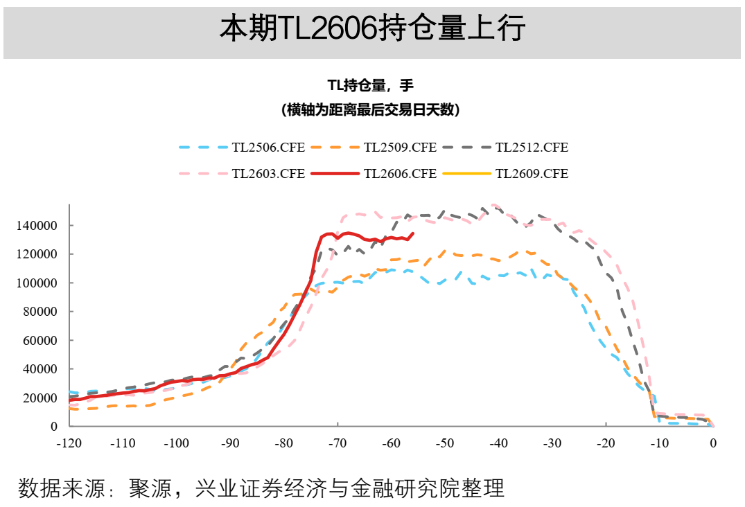 国债期货30年期主力合约现跌0.5%