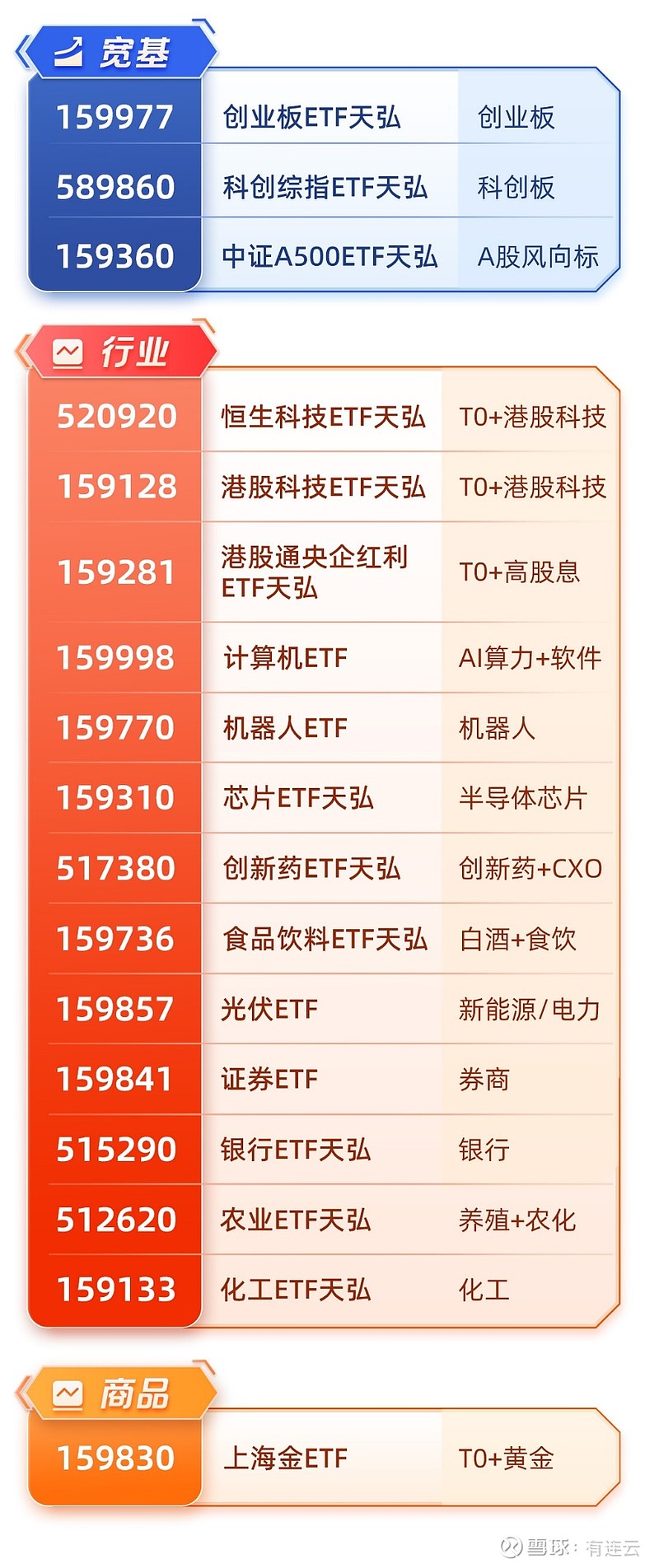 创业板指本周逆势上涨，创近4年新高，创业板ETF易方达（159915）配置价值受关注