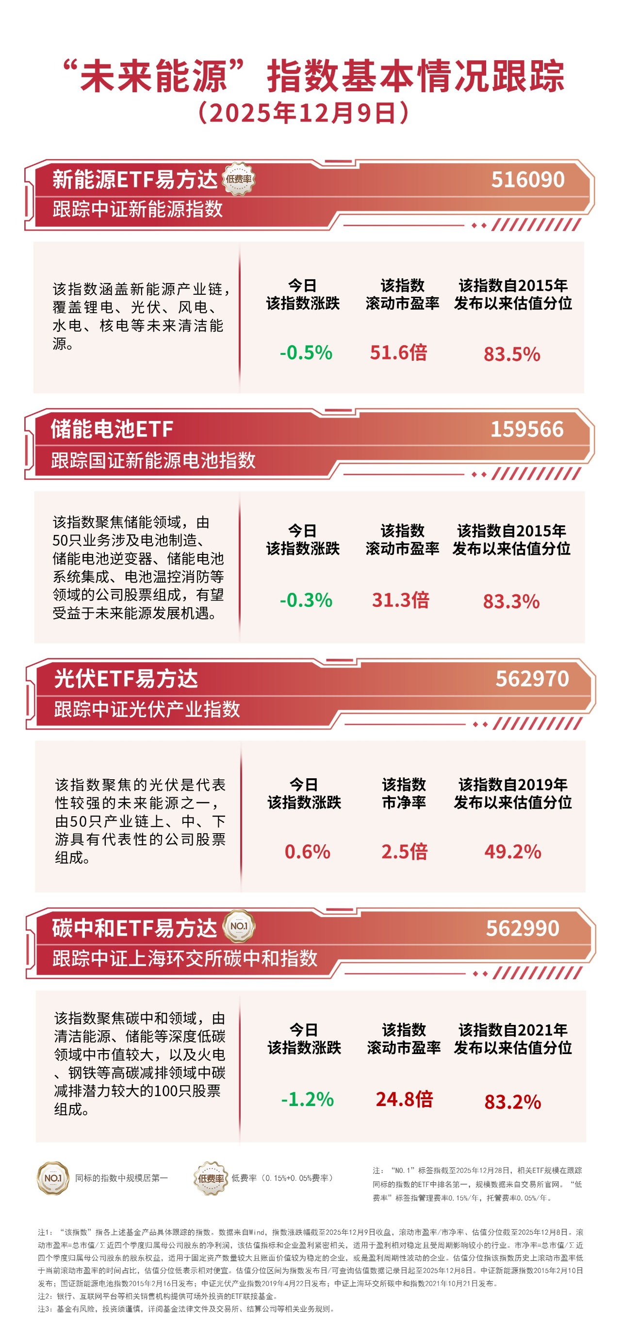 市场延续调整，中证1000ETF易方达（159633）全天净申购达3000万份