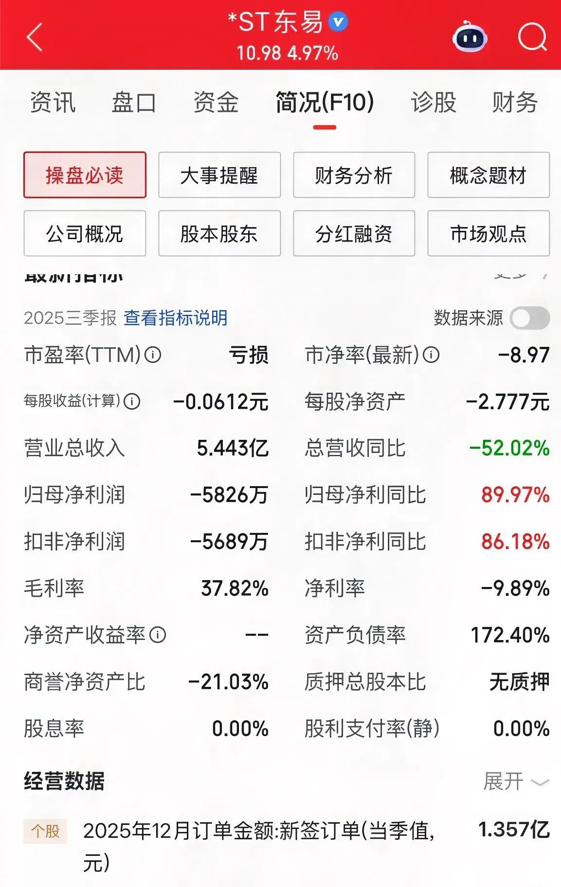 预测股价最高涨超9倍？ *ST东易重整“画饼”