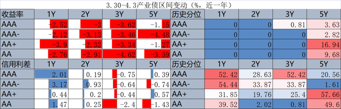 债市“科技板”落地一周年，科创债累计发行超2.6万亿，发行主体加速扩容