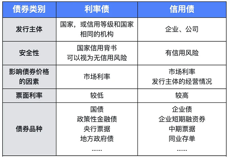 债市“科技板”落地一周年，科创债累计发行超2.6万亿，发行主体加速扩容