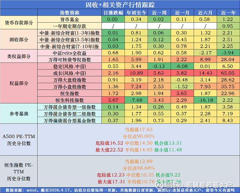 债市“科技板”落地一周年，科创债累计发行超2.6万亿，发行主体加速扩容