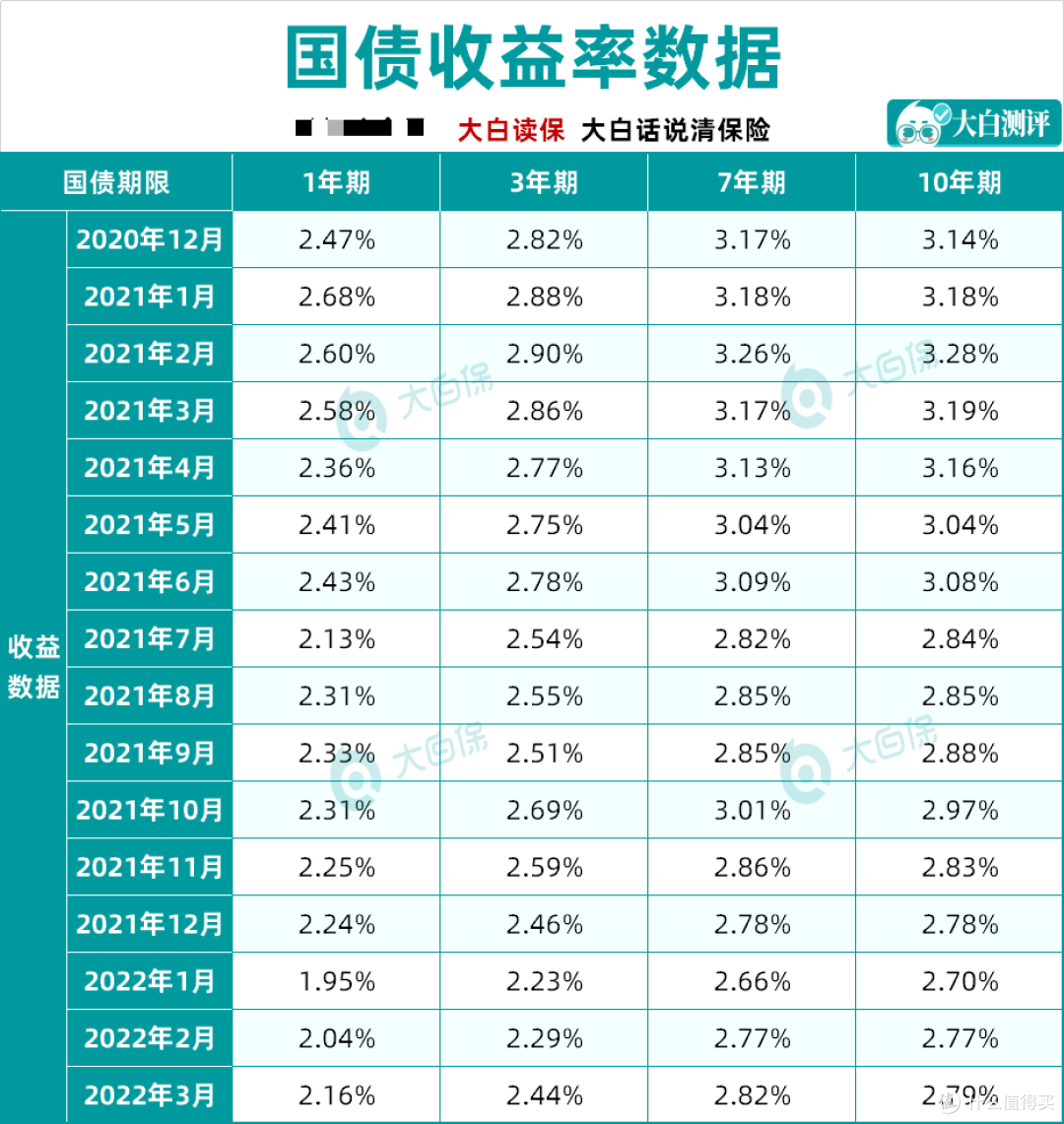 英国国债30年期收益率跌5个基点至5.58%