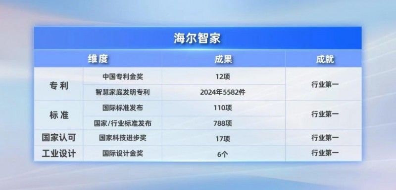 海尔智家获得发明专利授权：“车载空调的控制方法及空调器”