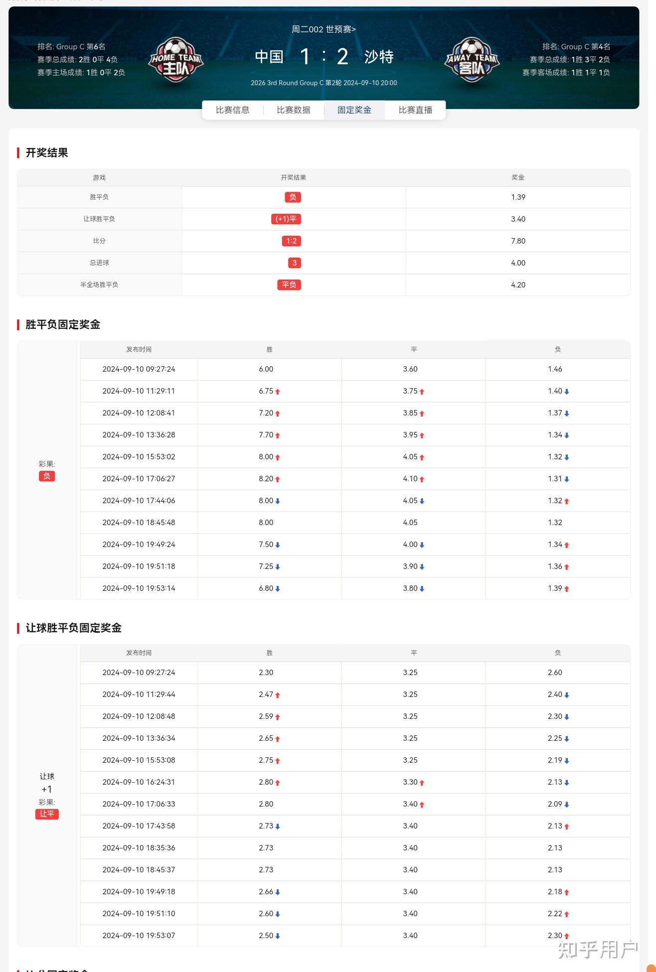 沙特央行：2025年外国直接投资流入量增长13%