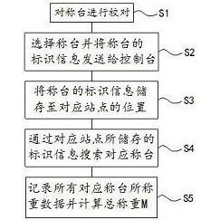 科大讯飞获得发明专利授权：“训练数据的处理方法、装置、设备以及可读介质”