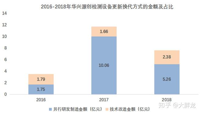 华兴源创获得发明专利授权：“基于视觉技术的屏幕检测方法、装置和计算机设备”