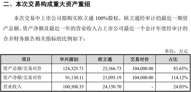 华兴源创获得发明专利授权：“基于视觉技术的屏幕检测方法、装置和计算机设备”