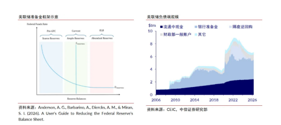 债市迎资金大考,市场或正在形成降息共识;美伊局势走向仍存不确定性 | 债市周报