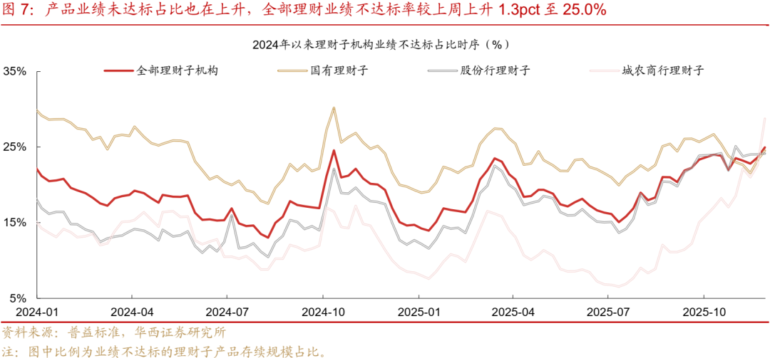 【债市观察】节后风险偏好提升债市承压下跌 央行4月买债400亿元