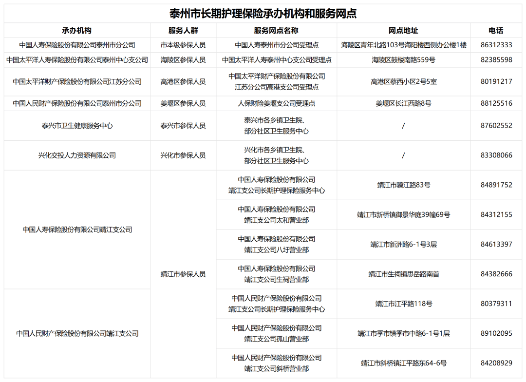 谁能享受、享受什么、享受多少、在哪享受、如何申请？长期护理保险待遇详解