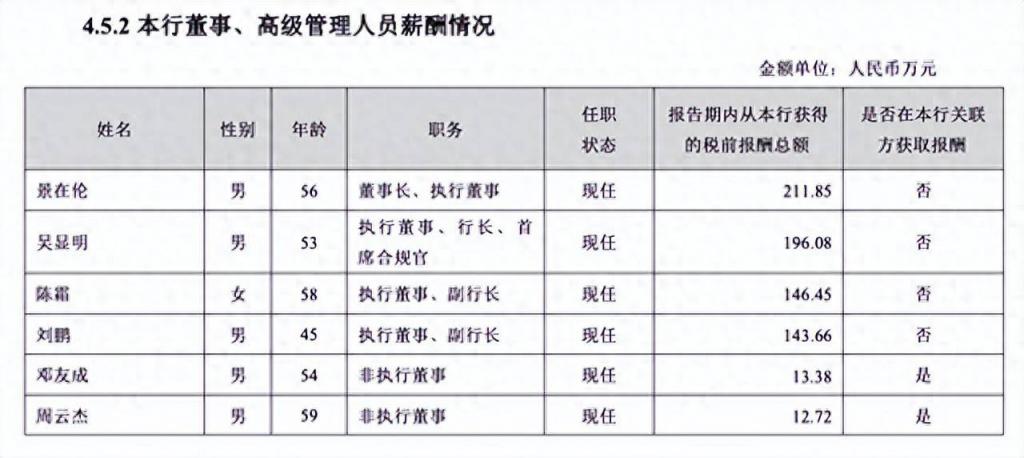 青岛银行发布2025年度业绩快报：实现归母净利润51.88亿元 同比增长21.66%