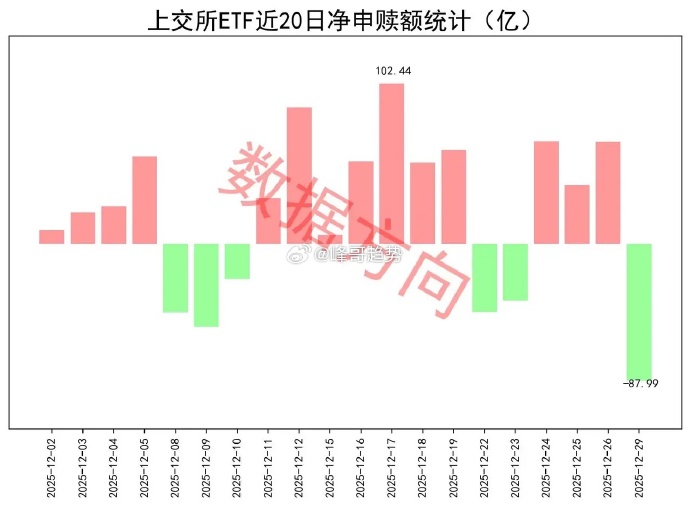 “A系列”宽基指数震荡上行，A500ETF易方达（159361）交投活跃，全天成交额达26亿元