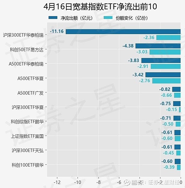 “A系列”宽基指数震荡上行，A500ETF易方达（159361）交投活跃，全天成交额达26亿元