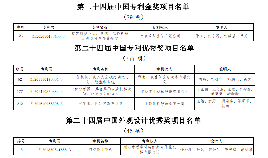 中联重科获得实用新型专利授权：“液压系统及作业机械”