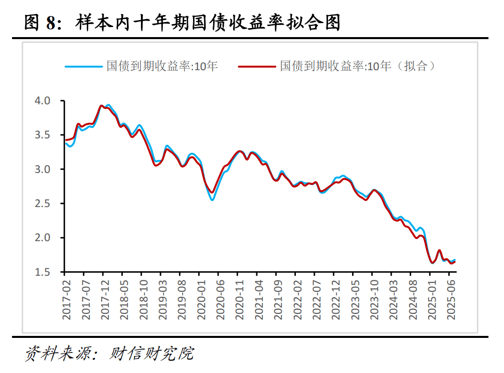 德国10年期国债收益率涨3.5个基点，报3.040%