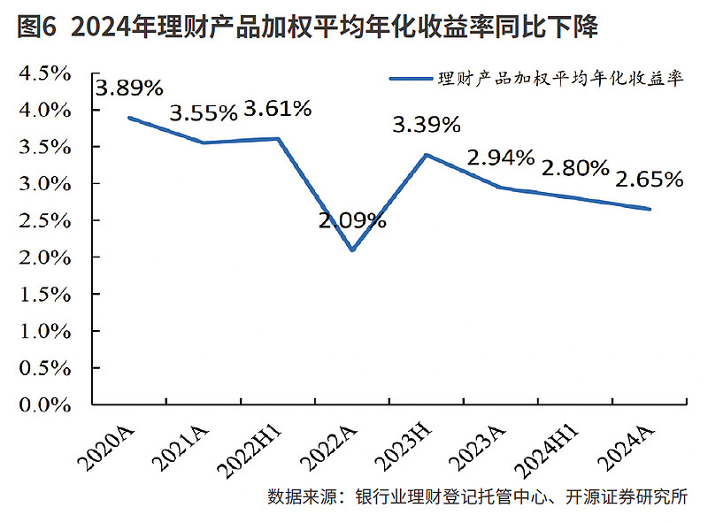 银行间主要利率债收益率午间普遍下行