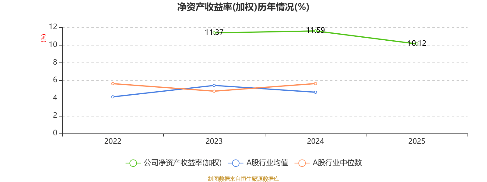 2025年全国150家期货公司实现总营收420.15亿元 累计净利达110亿元