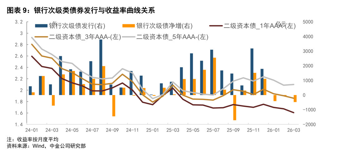 农业银行：350亿元二级资本债券发行完毕