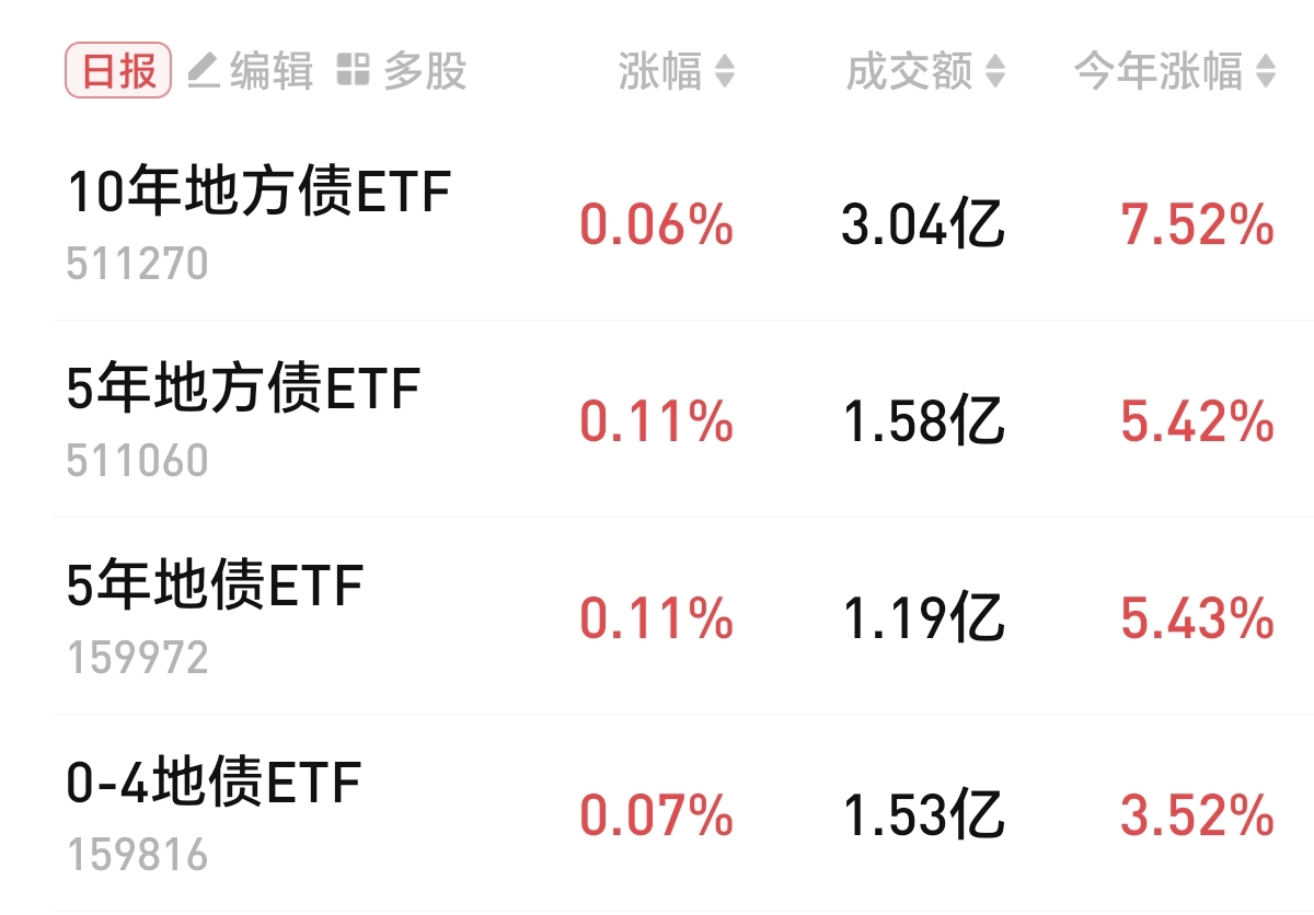 美国10年期国债收益率涨3.5个基点，报4.447%