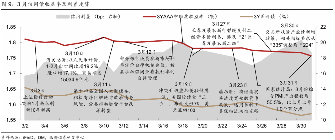 “二永债”发行冷热不均 中小银行普遍缺席