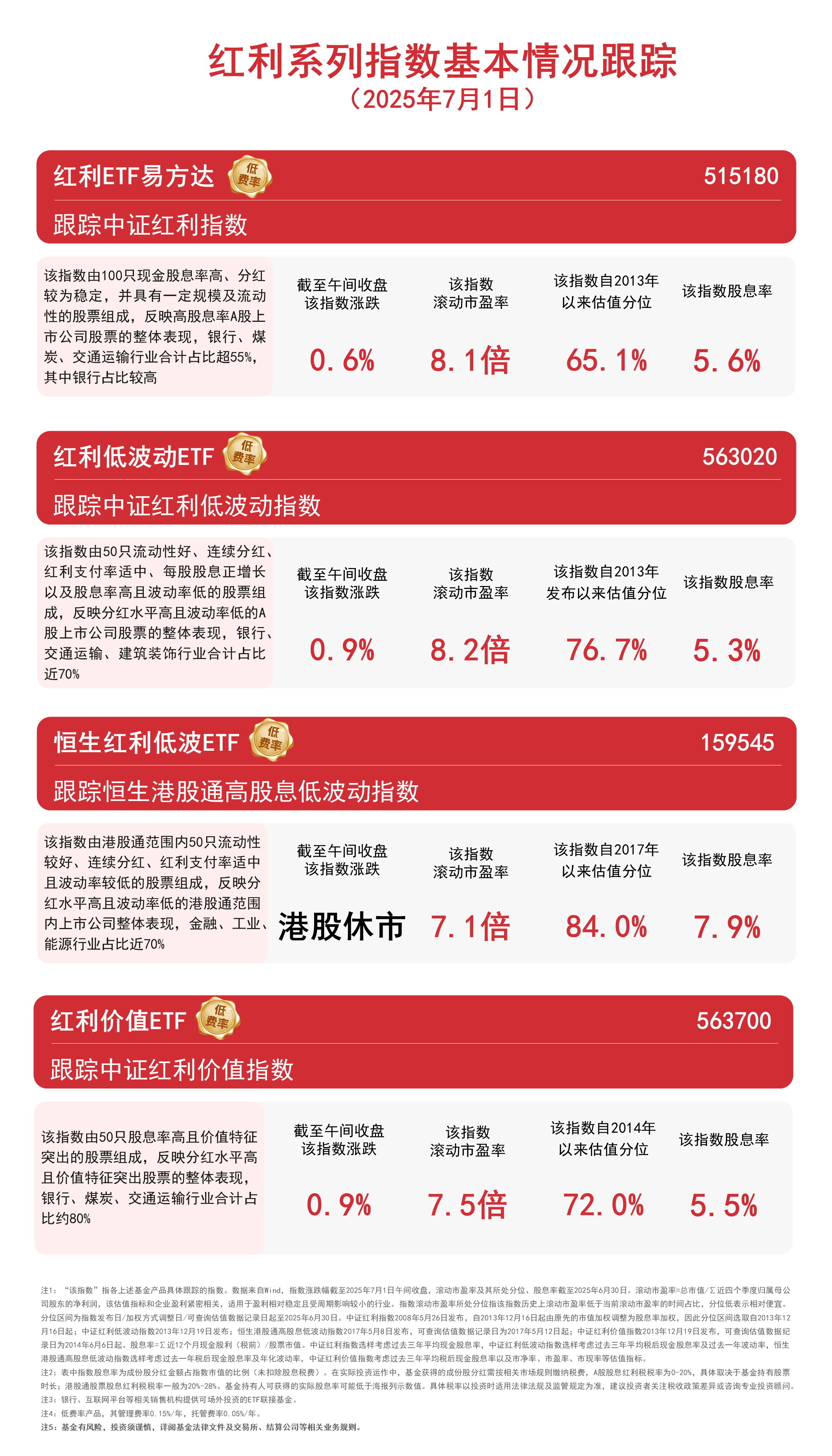“红利+”指数集体反弹，关注自由现金流ETF易方达（159222）、价值ETF易方达（159263）投资价值