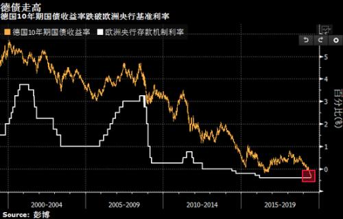 美国10年期基准国债收益率涨4.95个基点，报4.4630%