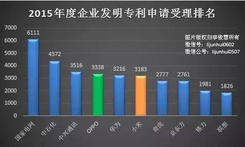 中国石化获得发明专利授权：“基于阈值振幅噪音压制方法、系统、电子设备及存储介质”