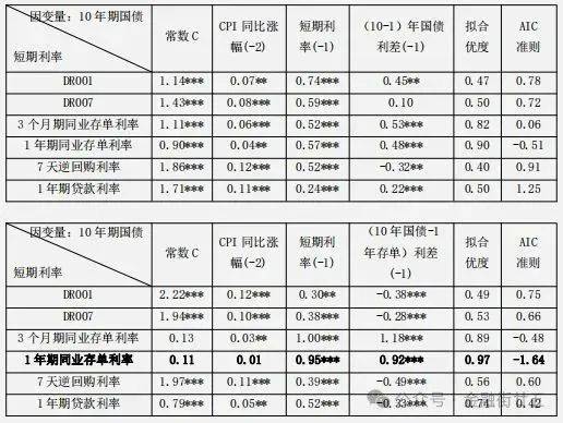 日本10年期国债收益率升至近29年来最高水平