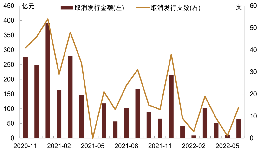 这家AAA级城投平台子公司29亿债务逾期，归母净利连续三年亏损，下周15亿中票到期