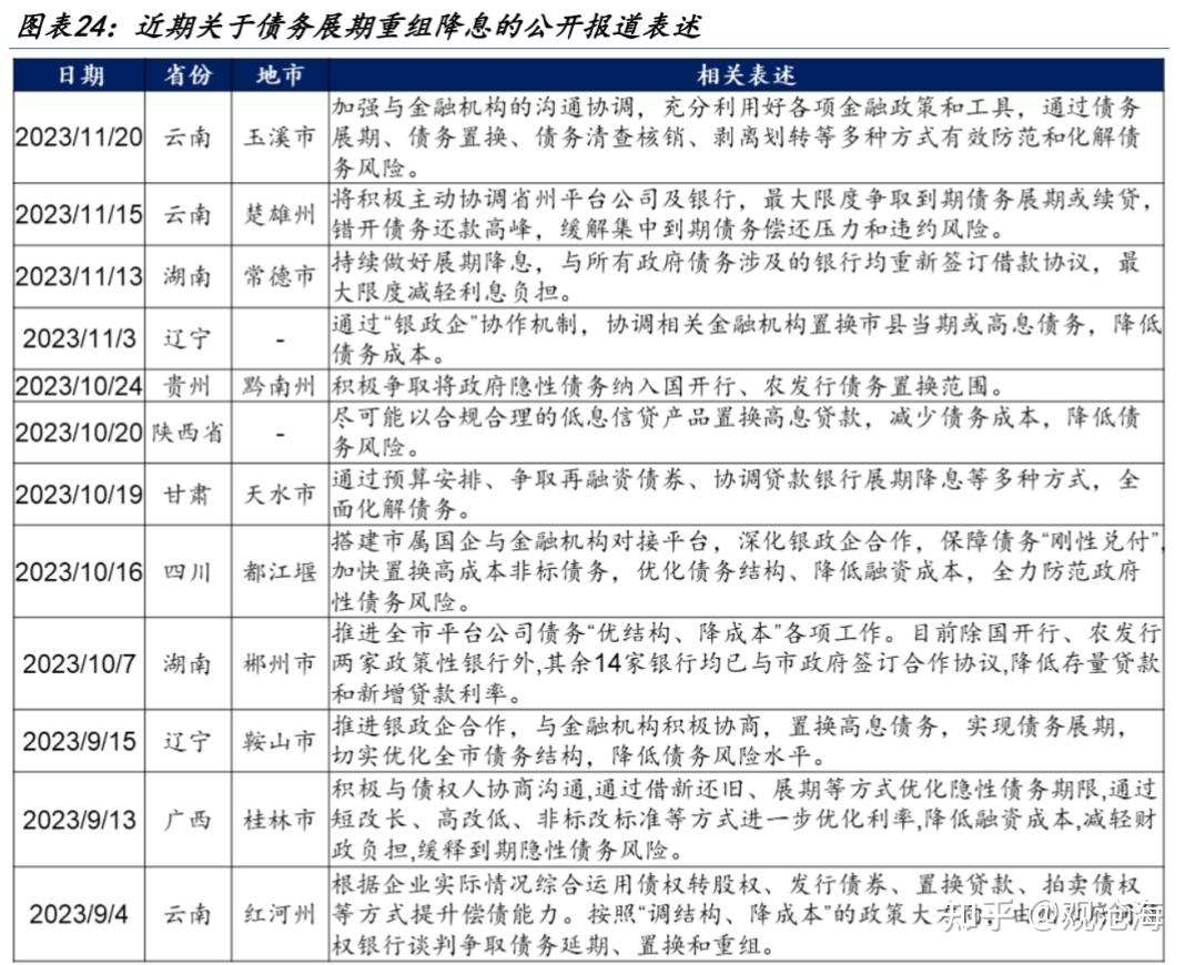 首季实质违约主体“零”新增背后：城投债和地产债券风险缓释持续推进